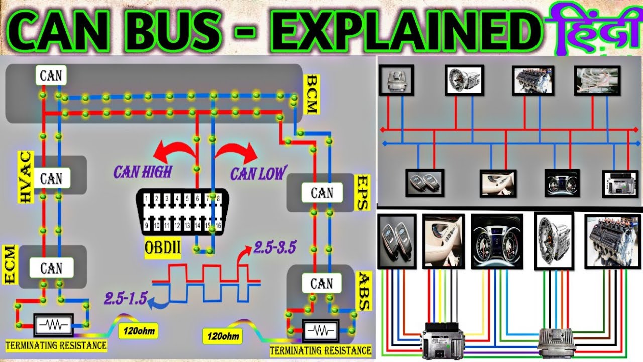 CAN BUS — пояснения для начинающих // Узнайте полную информацию о CAN BUS на хинди🚧🚧