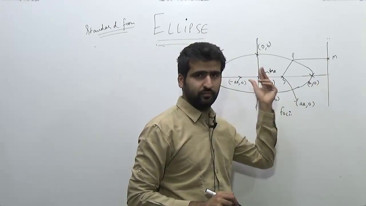 Standard Equation of Ellipse | Coordinate geometry | JEE Mains and Advanced | CBSE