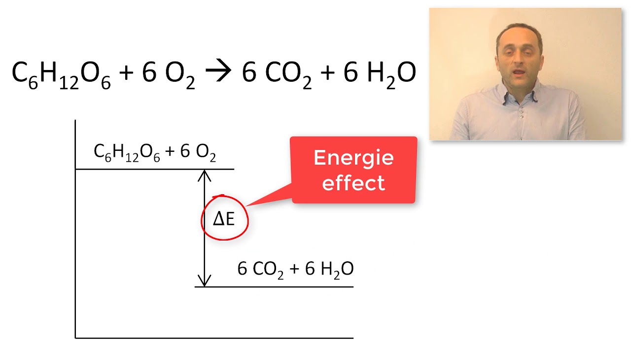 Energie diagrammen
