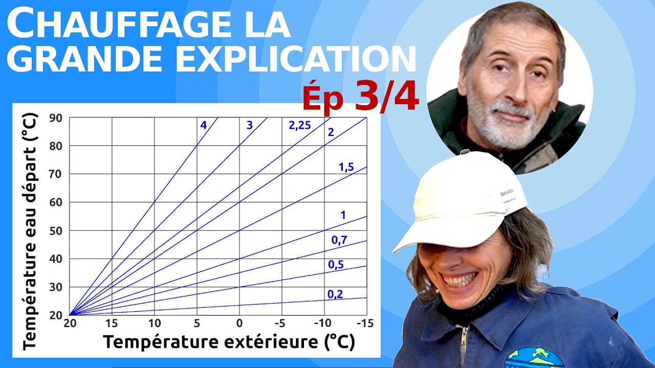 CHAUFFAGE – LA GRANDE EXPLICATION – COURBE DE CHAUFFE ET THERMOSTAT D'AMBIANCE -  épisode 3/4
