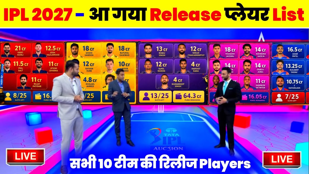 IPL Released Players List 2027 - IPL 2027 All Team Released Players List | IPL 2027 Auction