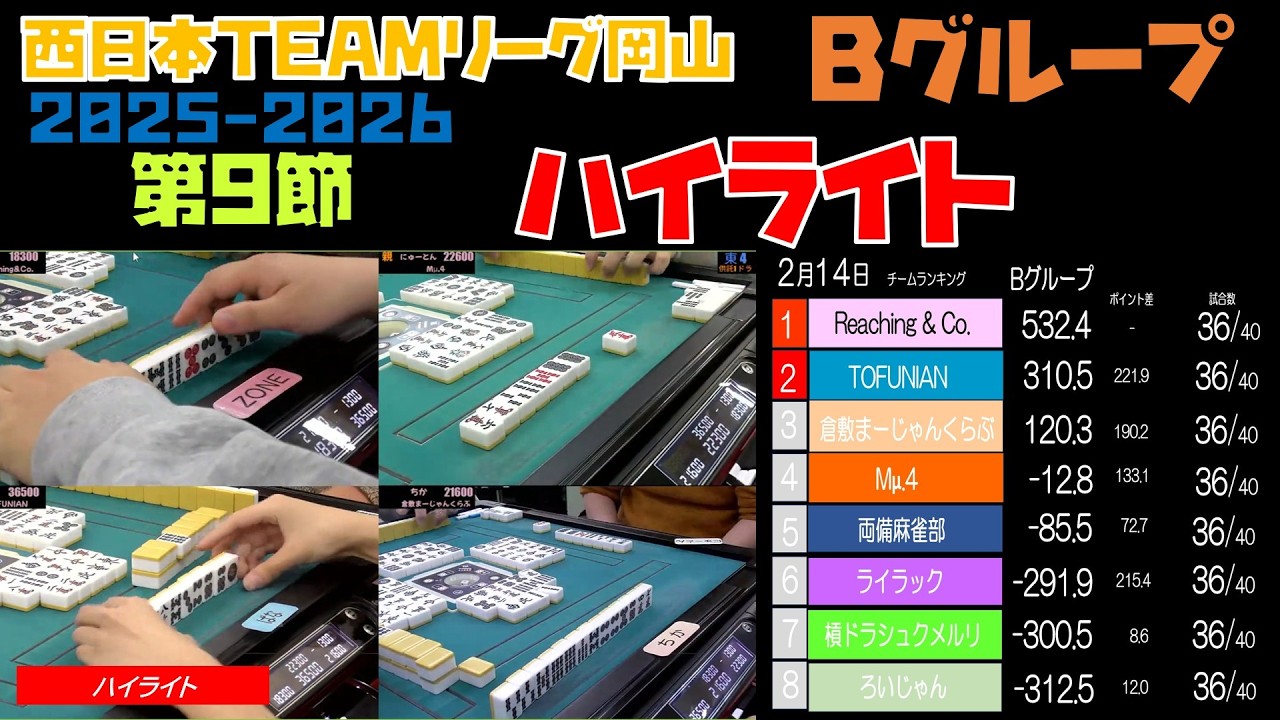 第９節Bグループハイライト　　西日本TEAMリーグ岡山2025-2026　【2026/02/14 ハイライト】#西日本チームリーグ岡山　　毎月１回　土曜日１３時よりオウノミチチャンネルで無料生中継