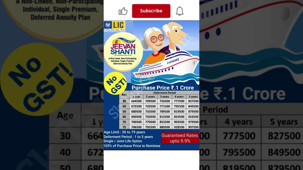 LIC New Jeevan Shanti pension plan #lic #jeevanshanti #insurance # viral #trending  #shorts