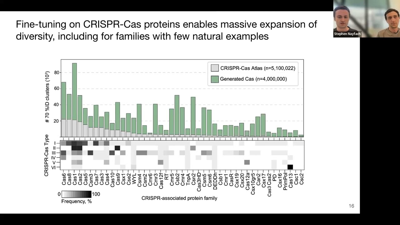Design of highly functional genome editors by modeling the universe of CRISPR-Cas sequences