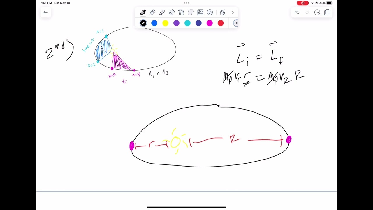 Kepler’s Laws 🪐