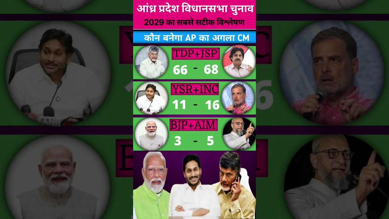 🔥😱Andhra Pradesh Lok Sabha Election 2029 | YSRCP vs TDP | Latest Opinion Survey 2026 💥 #bjp #tdp