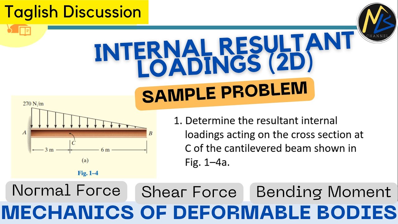 Problem: Internal Resultant Loadings - Determine the resultant internal loadings acting on the cr...