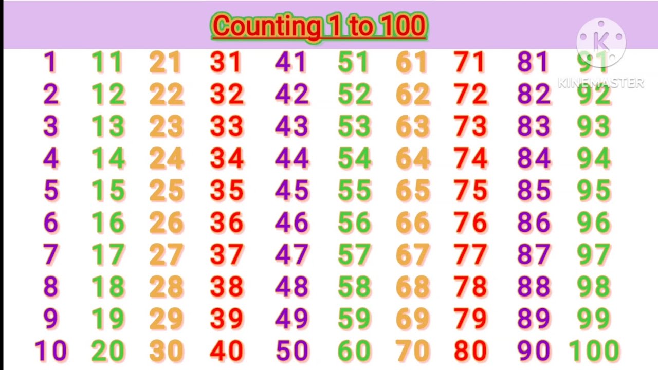 ।। Counting 1 to 100, 1 2 3 ... 100, English counting number, गिनती एक से लेकर सौ तक ।।