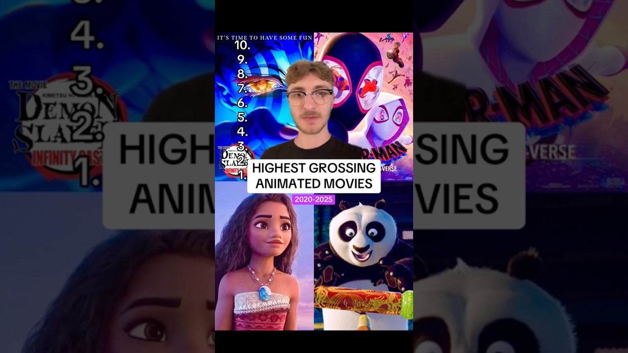 HIGHEST GROSSING ANIMATED MOVIES OF THE DECADE (2020s)‼️❄️
