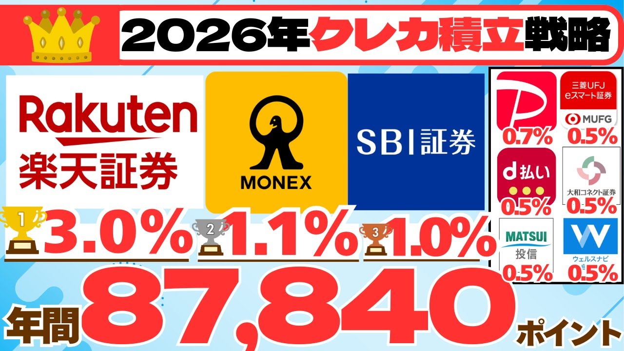 2026年クレカ積立・即売り戦略　年間８７，８４０ポイント獲得　（楽天証券、マネックス証券、SBI証券、PayPay資産運用、三菱UFJ eスマート証券、d払いかんたん資産運用、大和コネクト証券　等）
