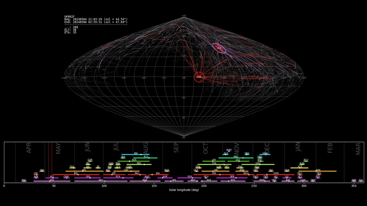 Perseids Live 12/13 Aug 2025