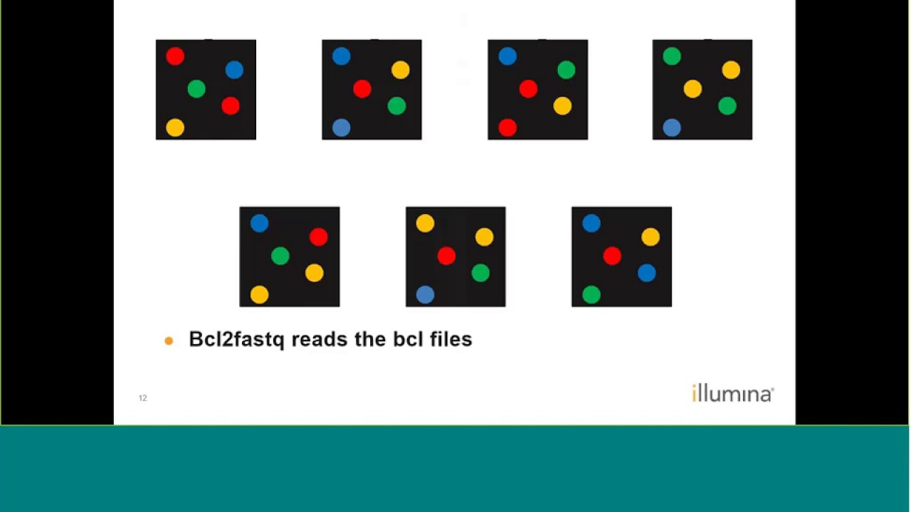 Bcl2Fastq v2+: Introduction