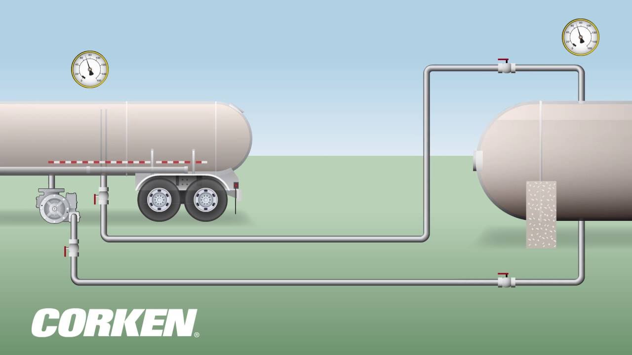 Liquefied Gas Transfer (LPG Transport to Storage Tank)
