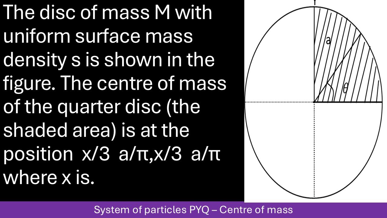 The disc of mass M with uniform surface mass density s is shown in the figure. The centre of mass