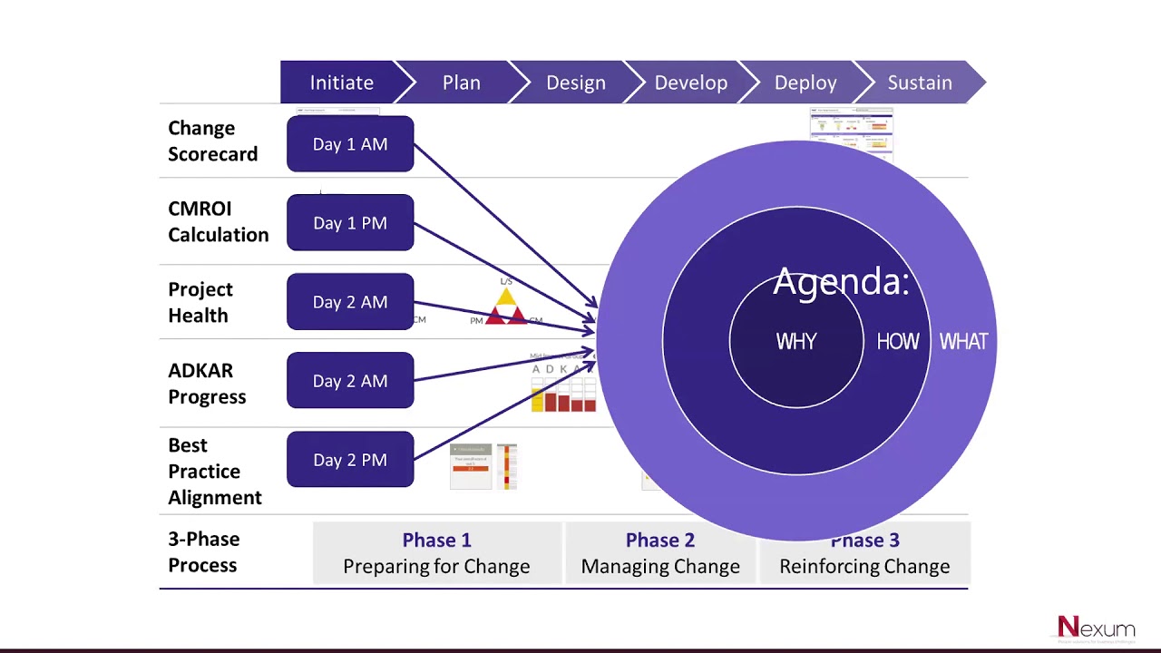 Webinar - Presentation of the program 