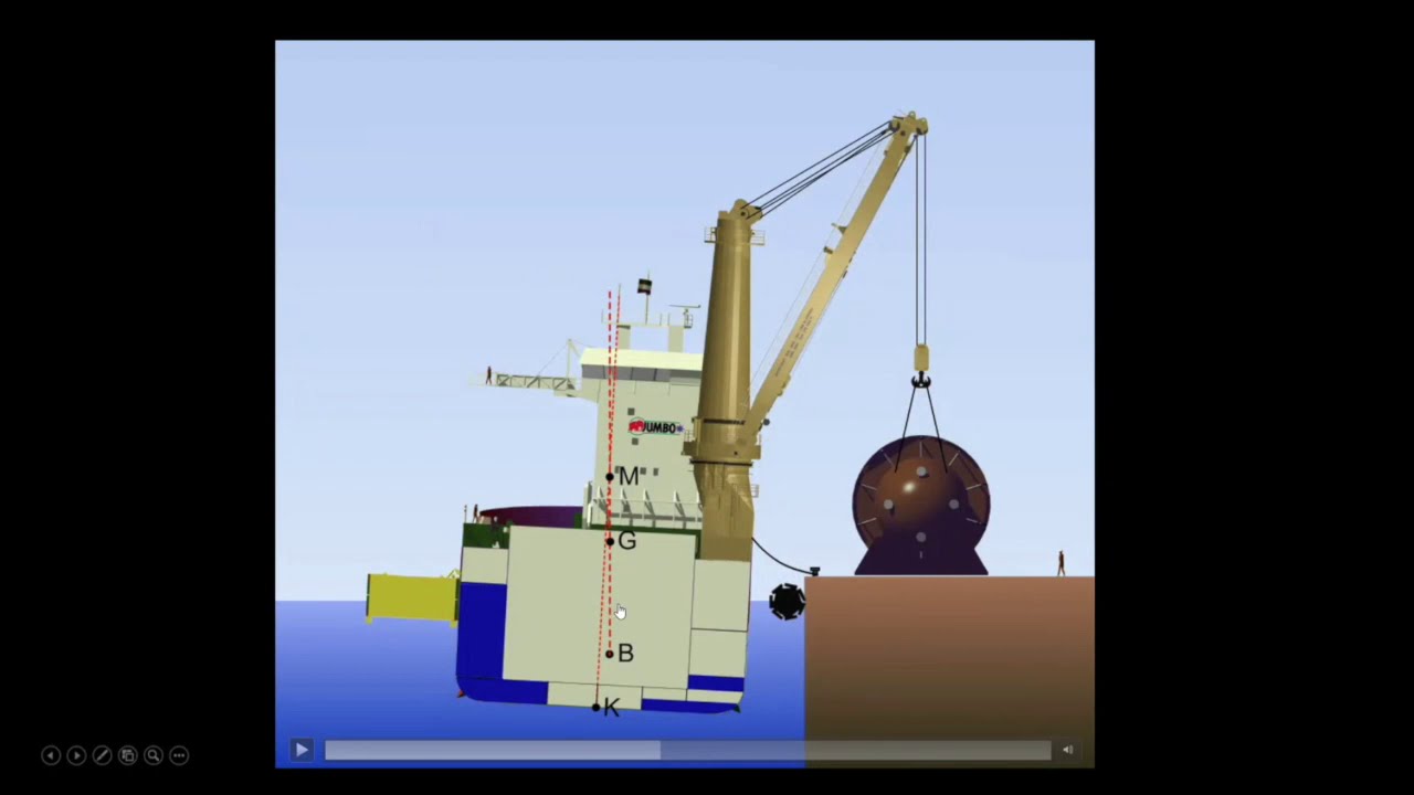 Highlights Online Masterclass Cranes on Barges