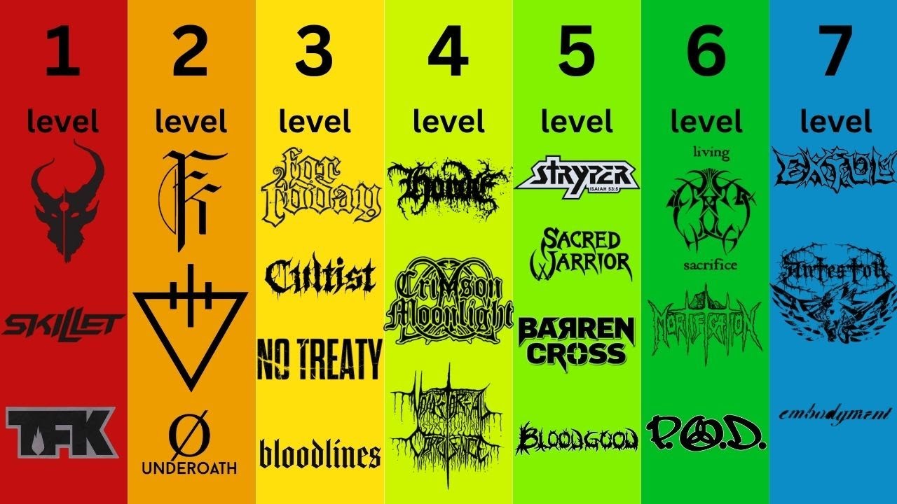 The 7 Levels of Christian Metal