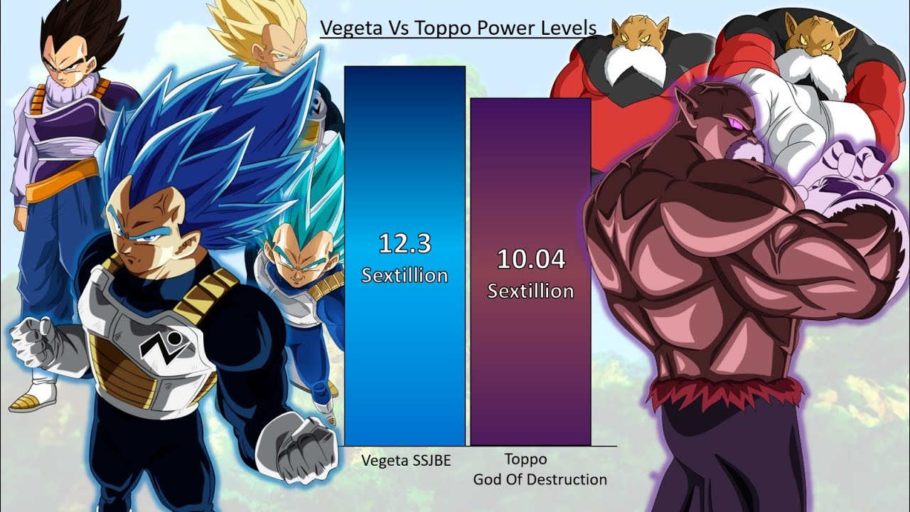 Vegeta Vs Toppo POWER LEVELS  Dragon Ball Super POWER LEVELS