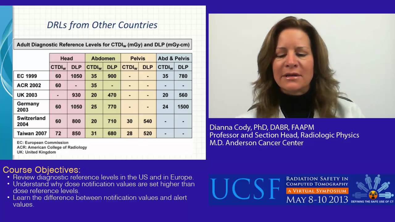 Dose Alerts, Dose Notifications, and Diagnostic Reference Levels: How are they Different?
