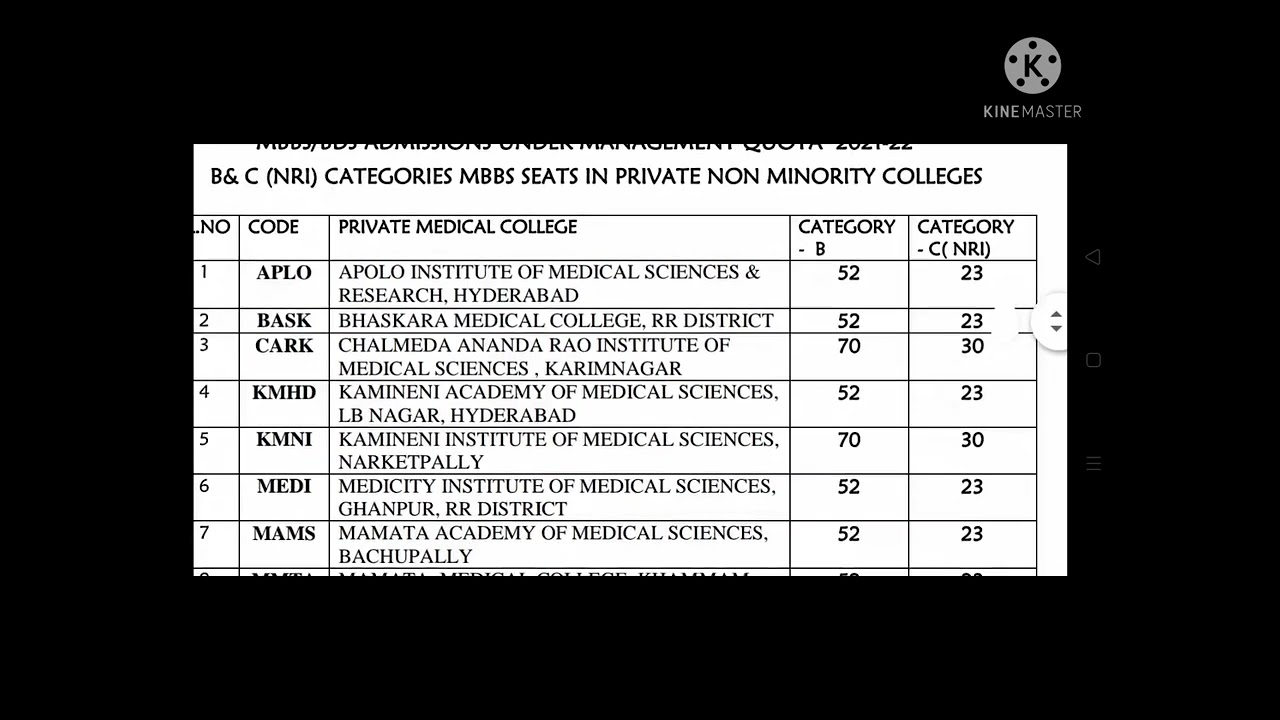 KNRUHS - MBBS/BDS ADMISSIONS MQ SEAT MATRIX, PROVISIONAL FINAL MERIT LIST Released in 2022
