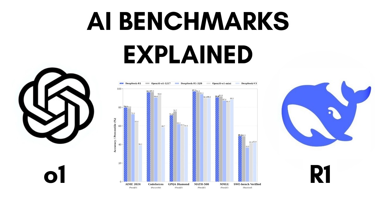 AI Benchmarks Explained... DeepSeek vs OpenAI