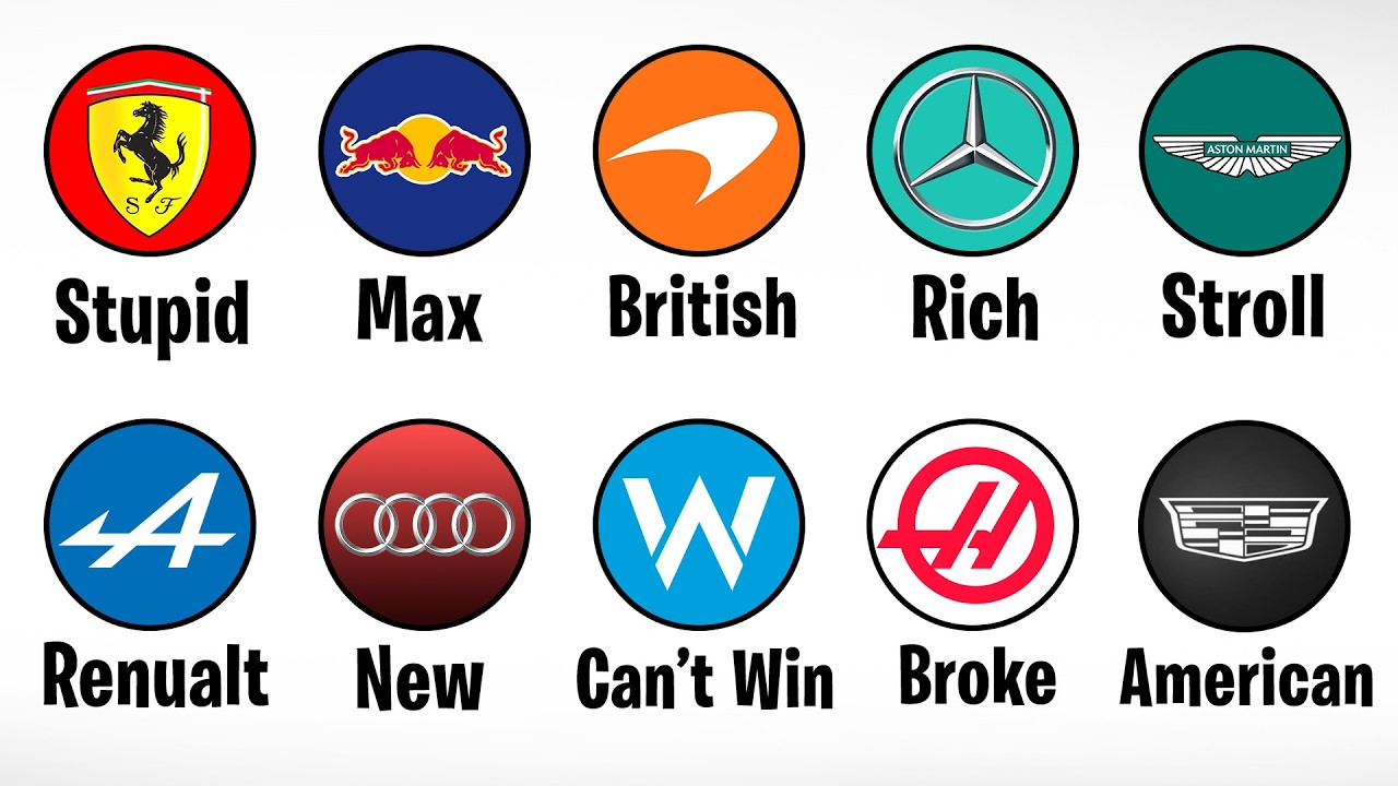 Everything Wrong with Every F1 Team