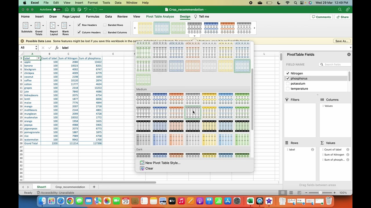 पाइवट टेबल में डिजाइन बदलने का महत्व | Importance of Changing Design in Pivot Tables