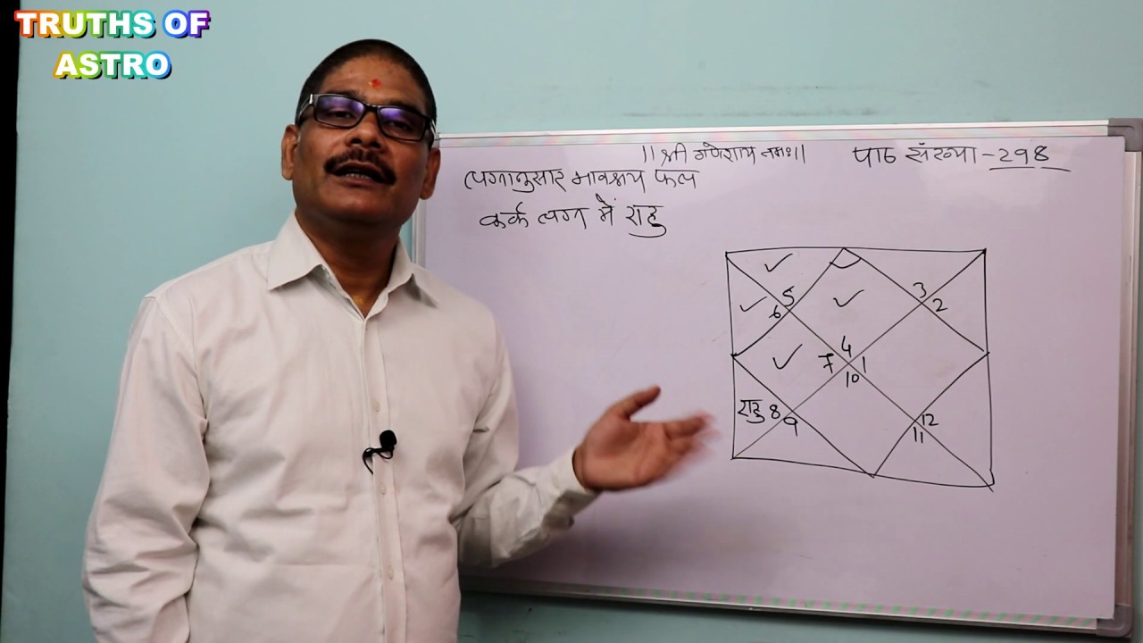Falit Jyotish Path No 298, कर्क लग्न की कुंडनी में राहु का फल पंचम से अष्टम स्थान तक