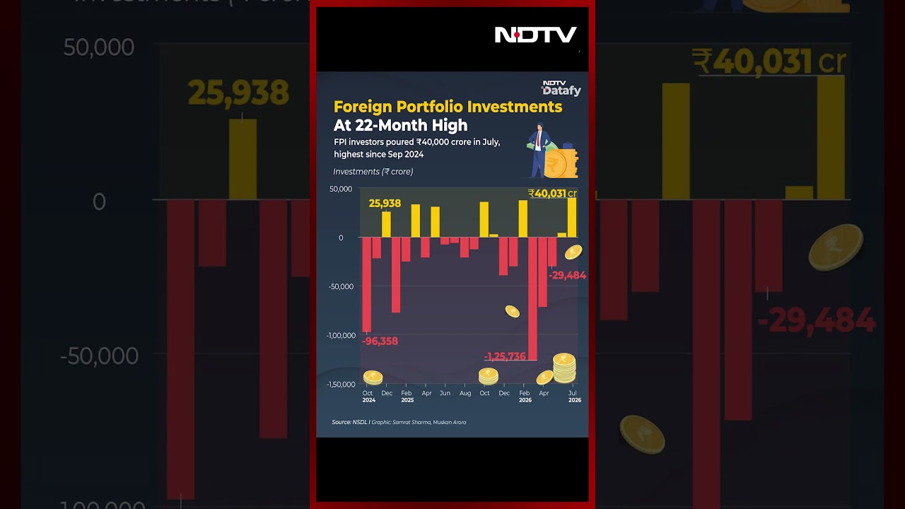 Why Are FPIs Suddenly Started To Invest In India Again? | ₹40,031 Cr July Inflow Explained