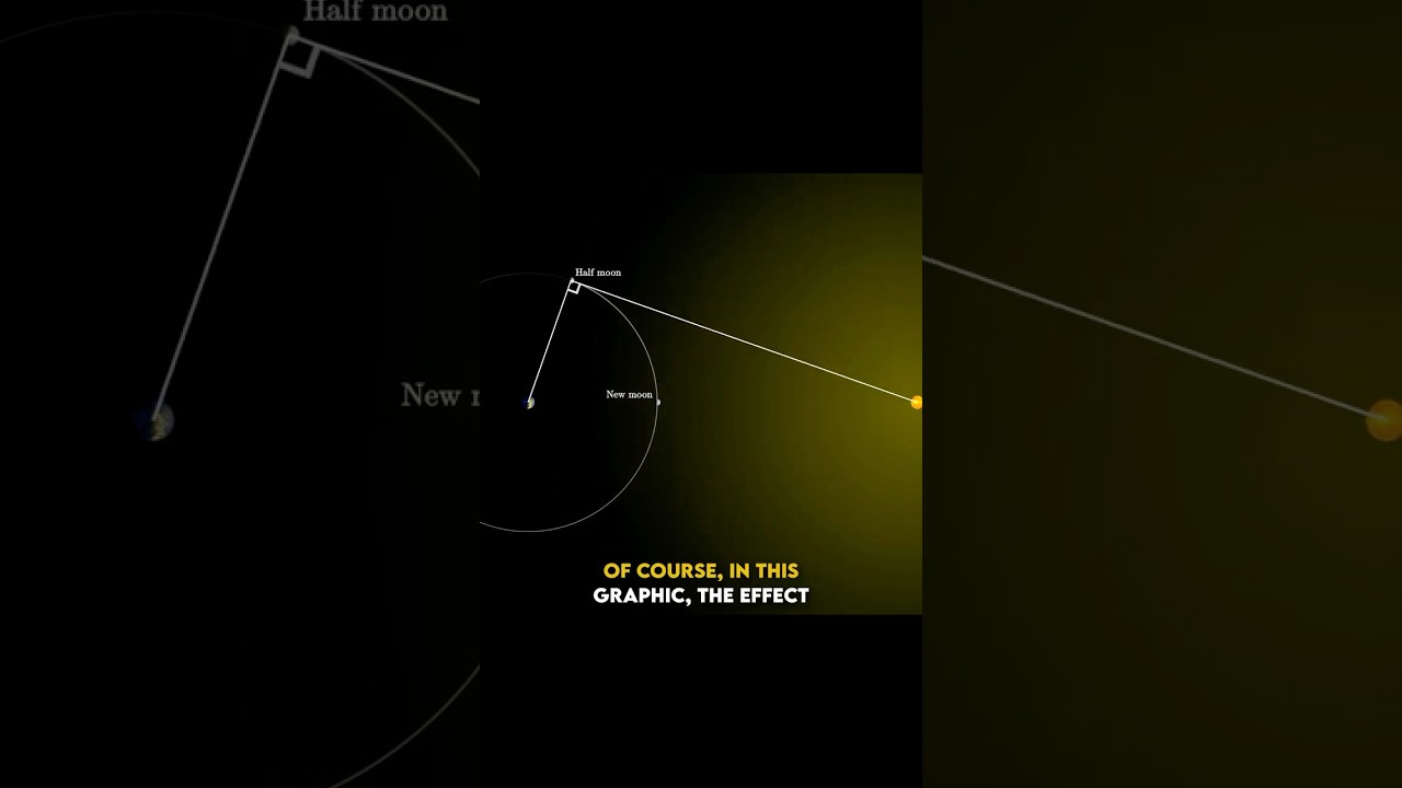 How to estimate the distance to the sun