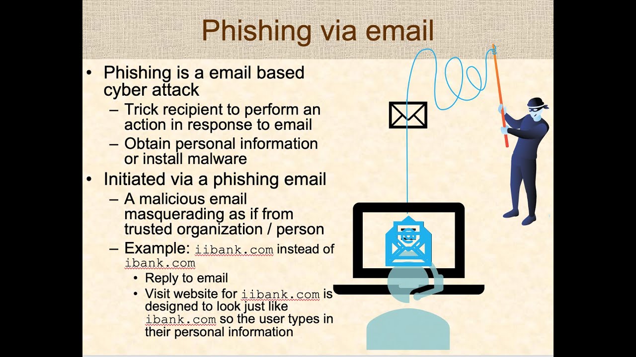 Cybersecurity: Phishing