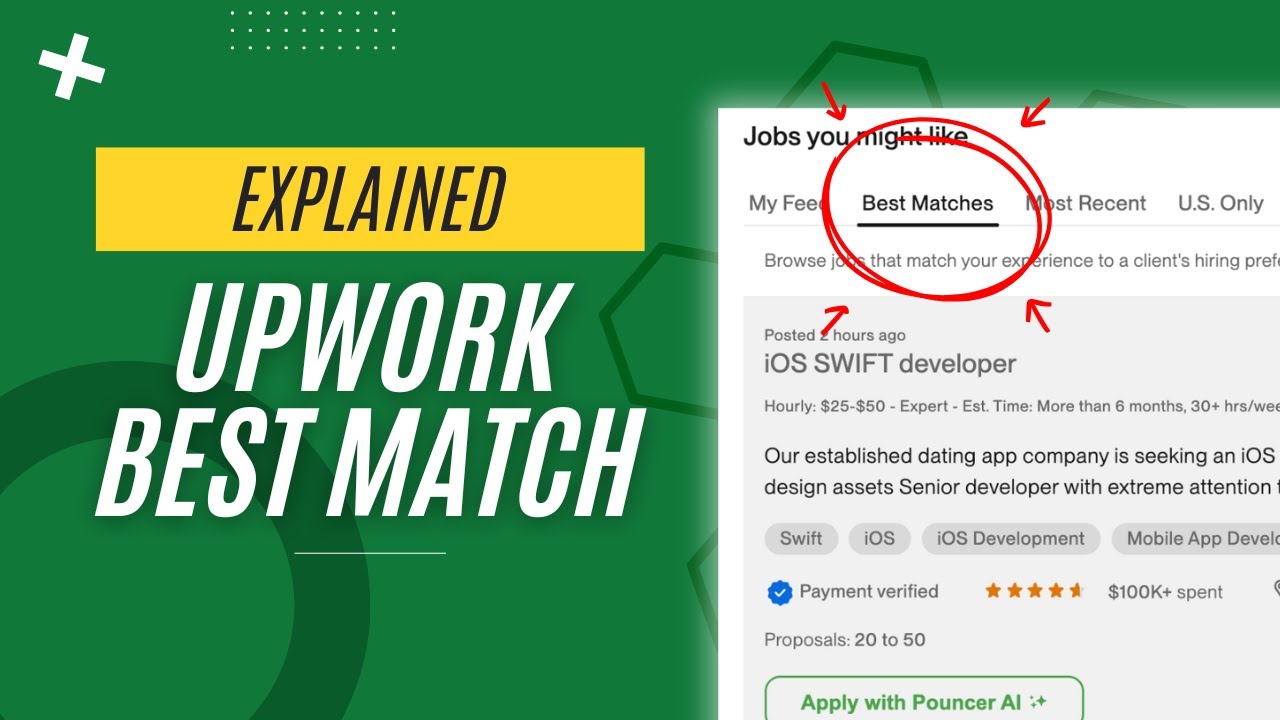 Why Upwork’s Best Match Algorithm Is the Secret to Getting Seen