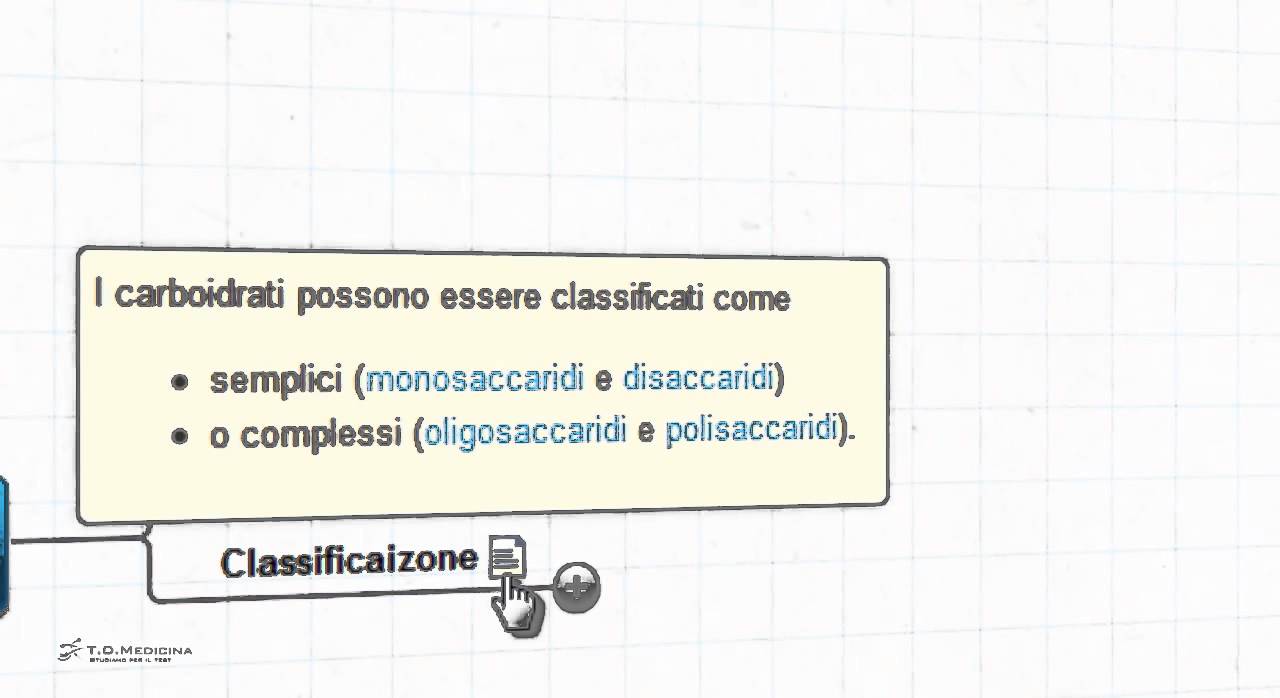 Carboidrati, classificazione e funzione. Caratteri generali per il test di medicina