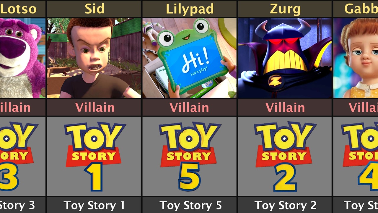 Toy Story 1, 2, 3, 4 And 5 Villain