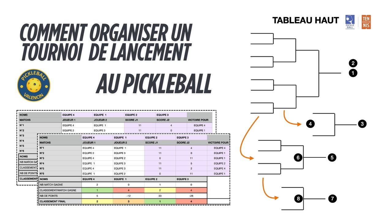 Comment organiser un tournoi d'appel K25 ?