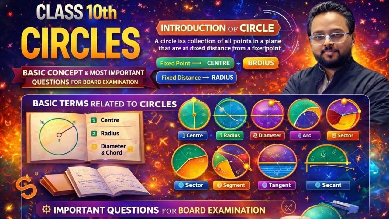 Circles Class 10 Maths | Chapter 10 Complete Explanation 🔥#boardexam 