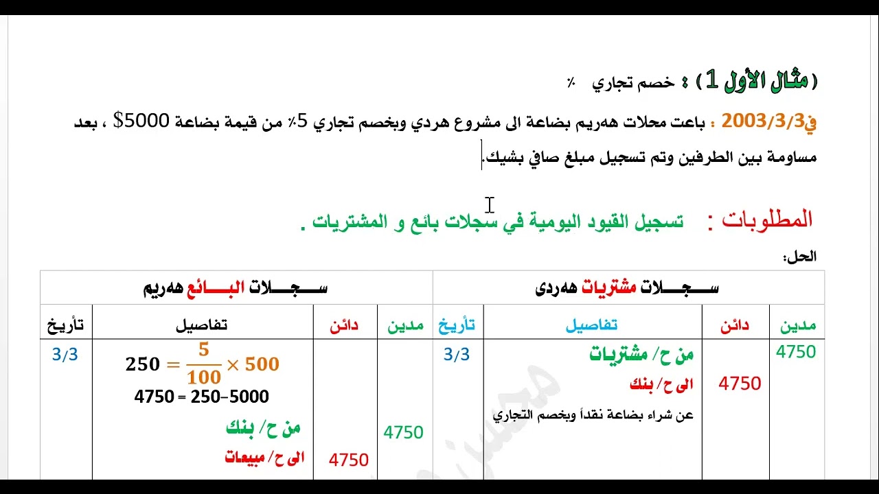 ١.عمليات خصم تجاري.
