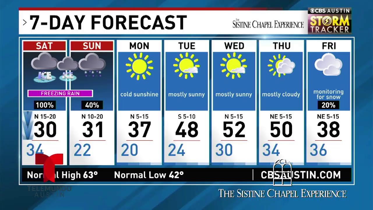 EN VIVO: Cobertura Especial de la Tormenta Invernal en el Centro de Texas