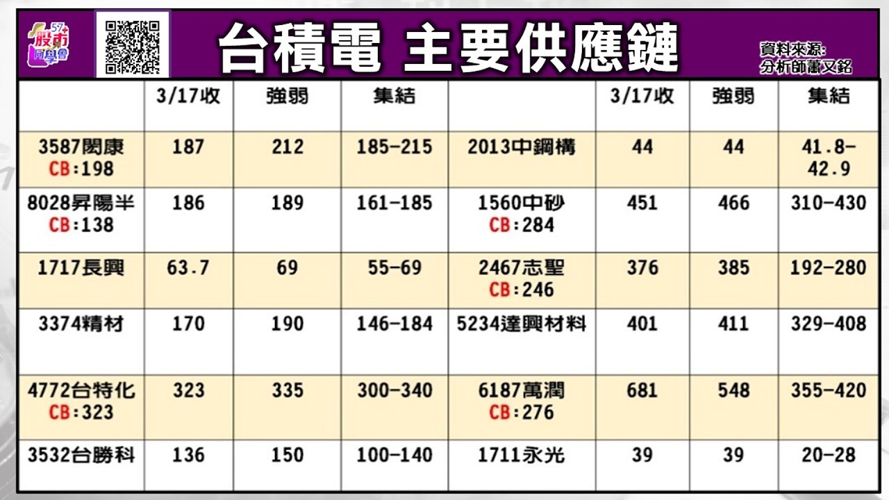 台積電再起 +Gwa操作教學/