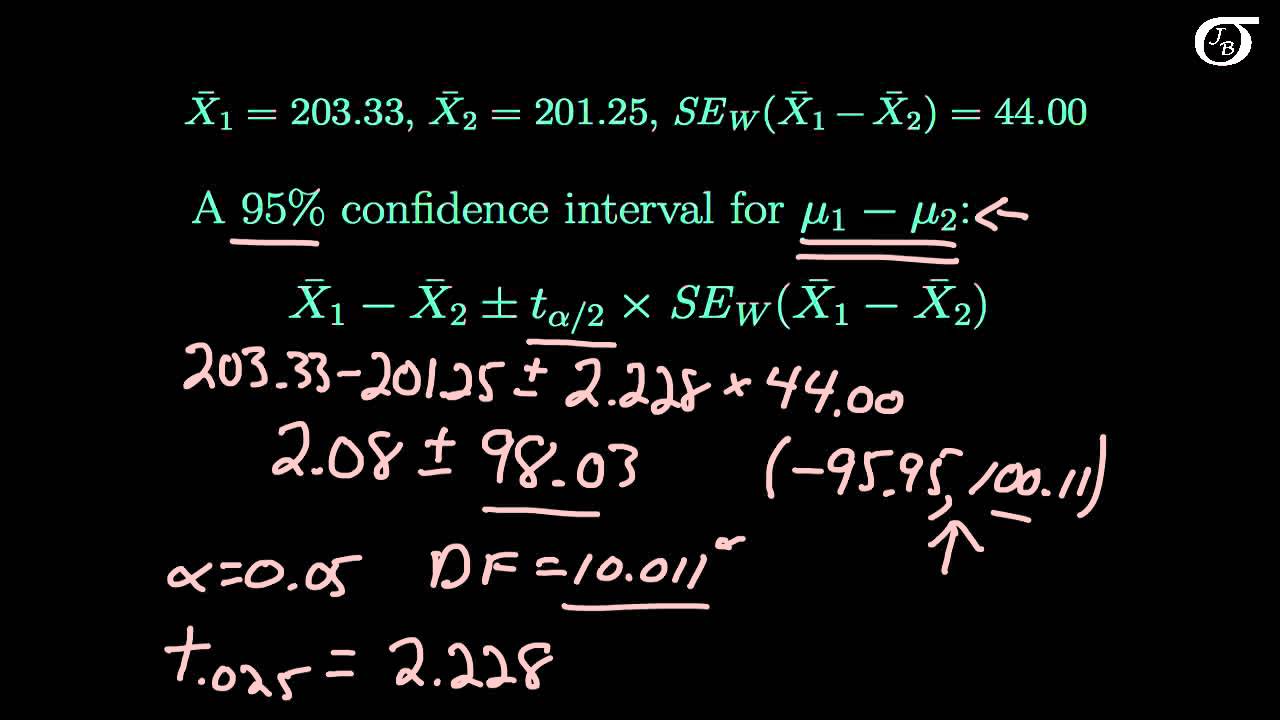 Welch (Unpooled Variance) t Tests and Confidence Intervals: An Example