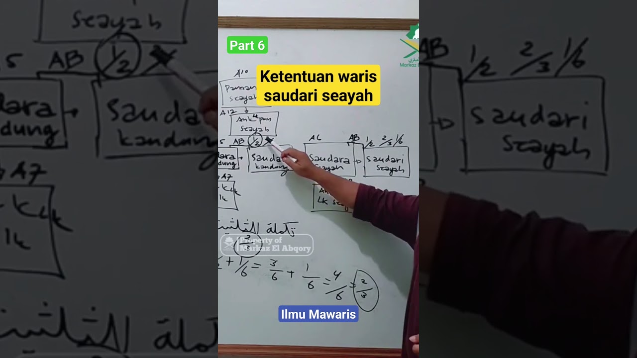 Part 6. Ketentuan waris saudari seayah || Kapan saudari seayah dapat 1/6? apa syaratnya? #konsultasi