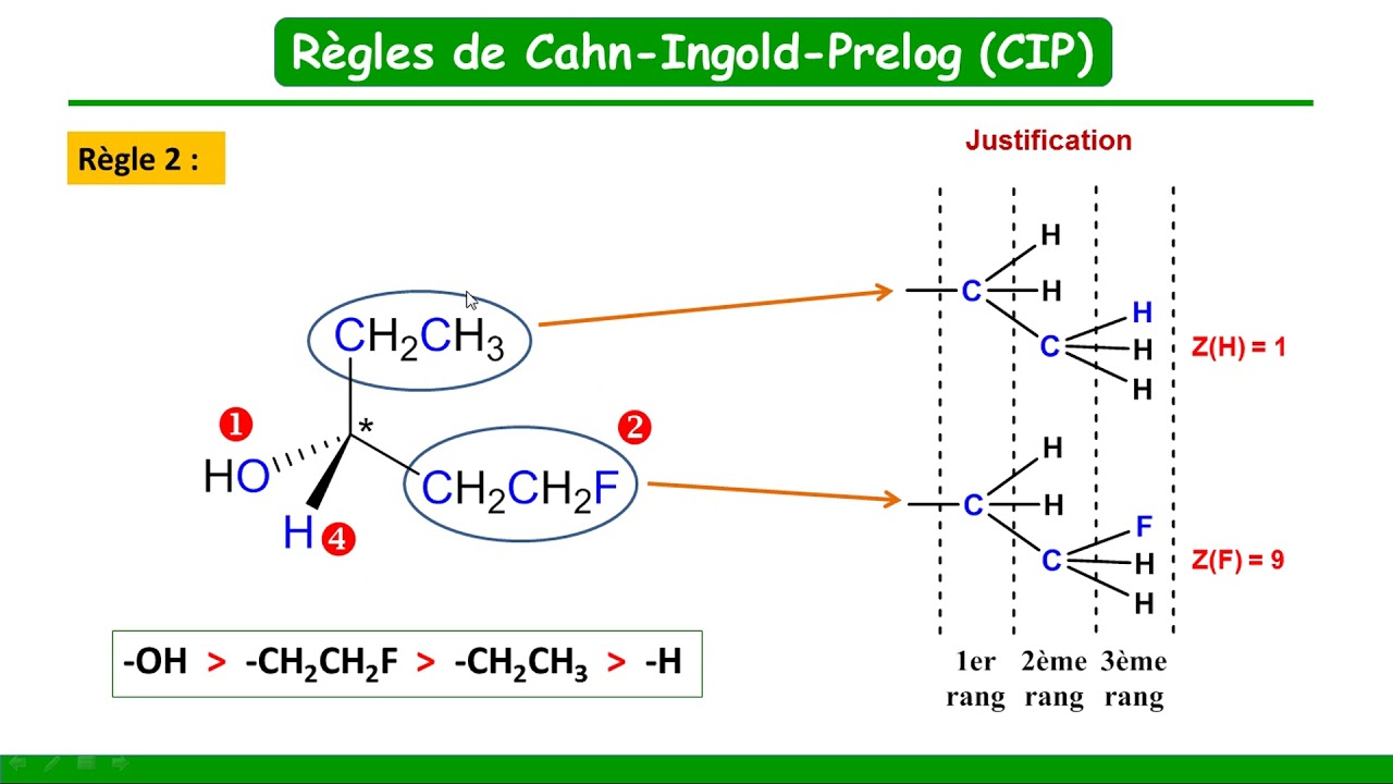Les règles de priorité Cahn, Ingold et Prelog (CIP)