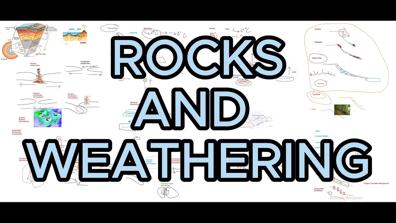 Rocks and Weathering [Everything you need to know] AS/A Level Geography