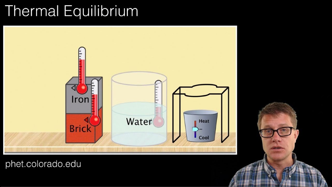 Thermal Equlibrium