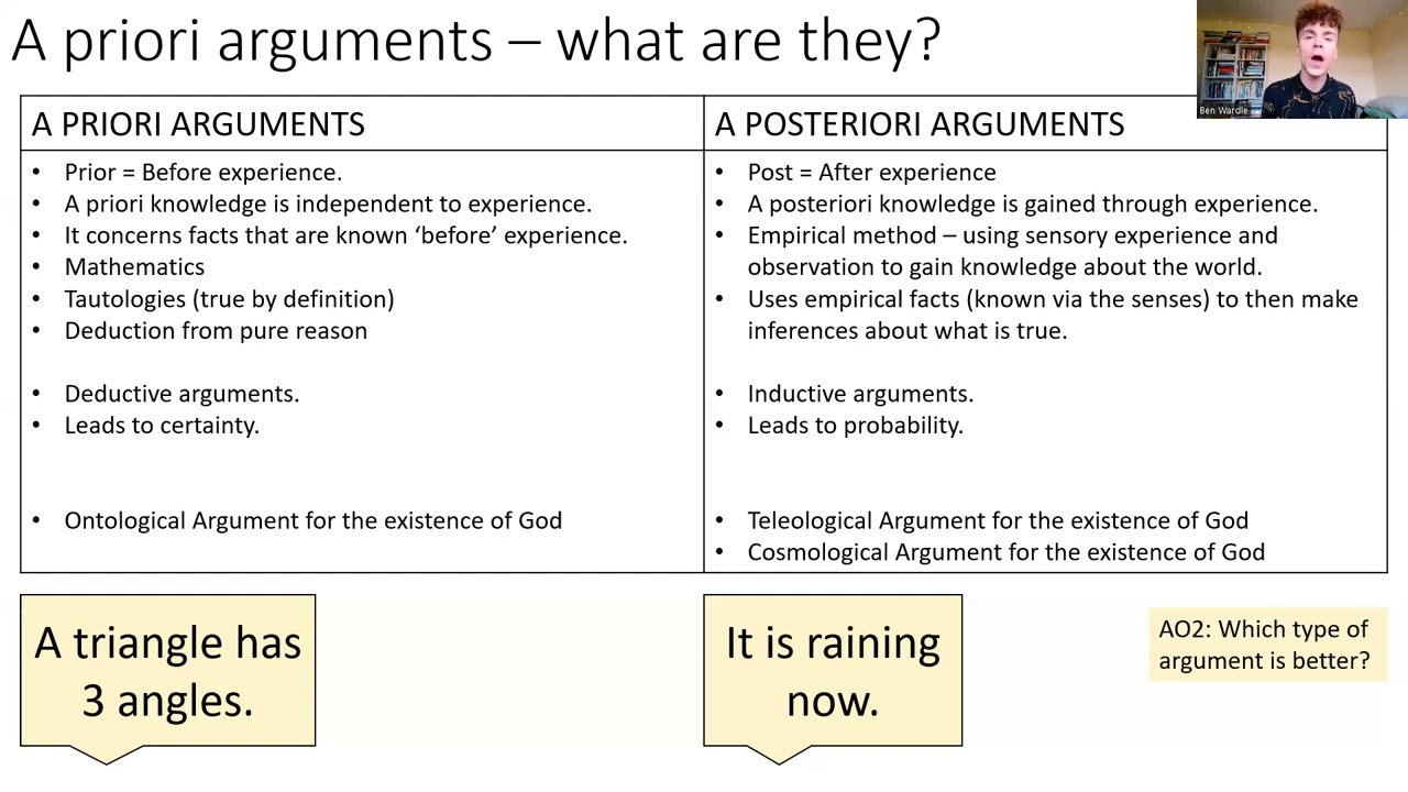 ONTOLOGICAL ARGUMENT FOR THE EXISTENCE OF GOD (A LEVEL RELIGIOUS STUDIES)
