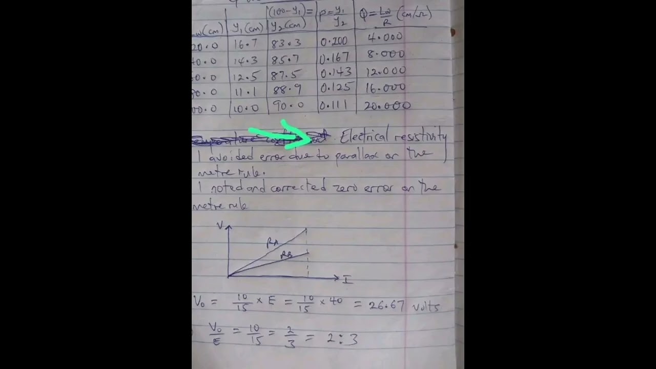 HOW TO GET IJMB 2024 CHEMISTRY QUESTIONS AND ANSWERS