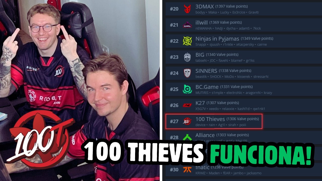 ANALIZO EL EQUIPO NUEVO DE RAIN Y DEVICE🧐DE 0 AL TOP #27 DE EUROPA EN 1 MES😲DEMO REVIEW VS HEROIC