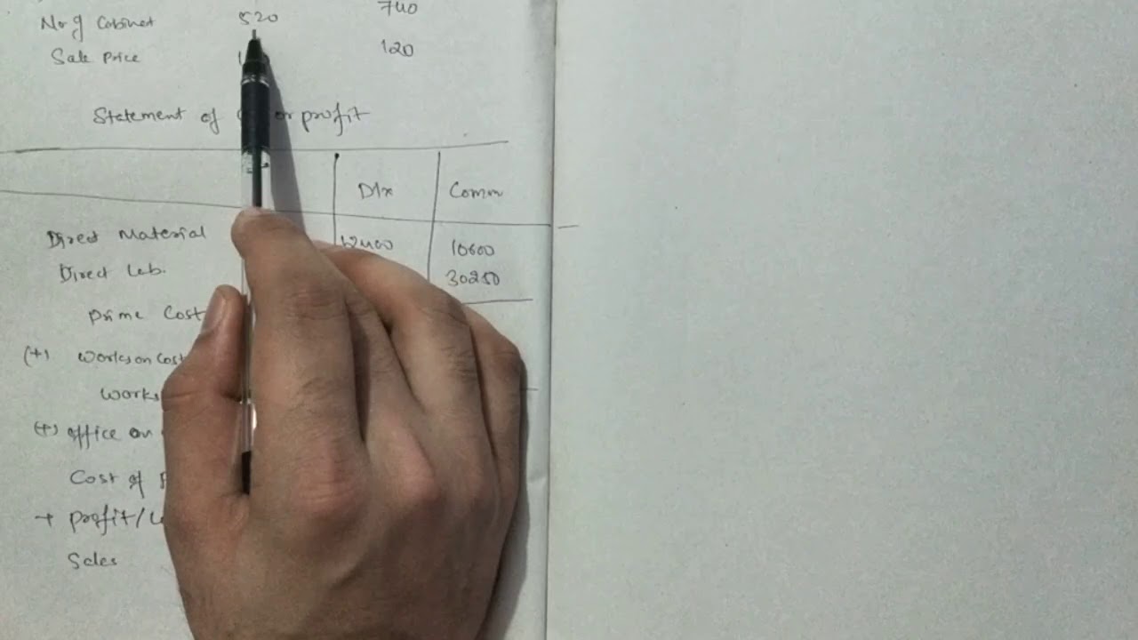 Calculation of cost per unit(CPU)