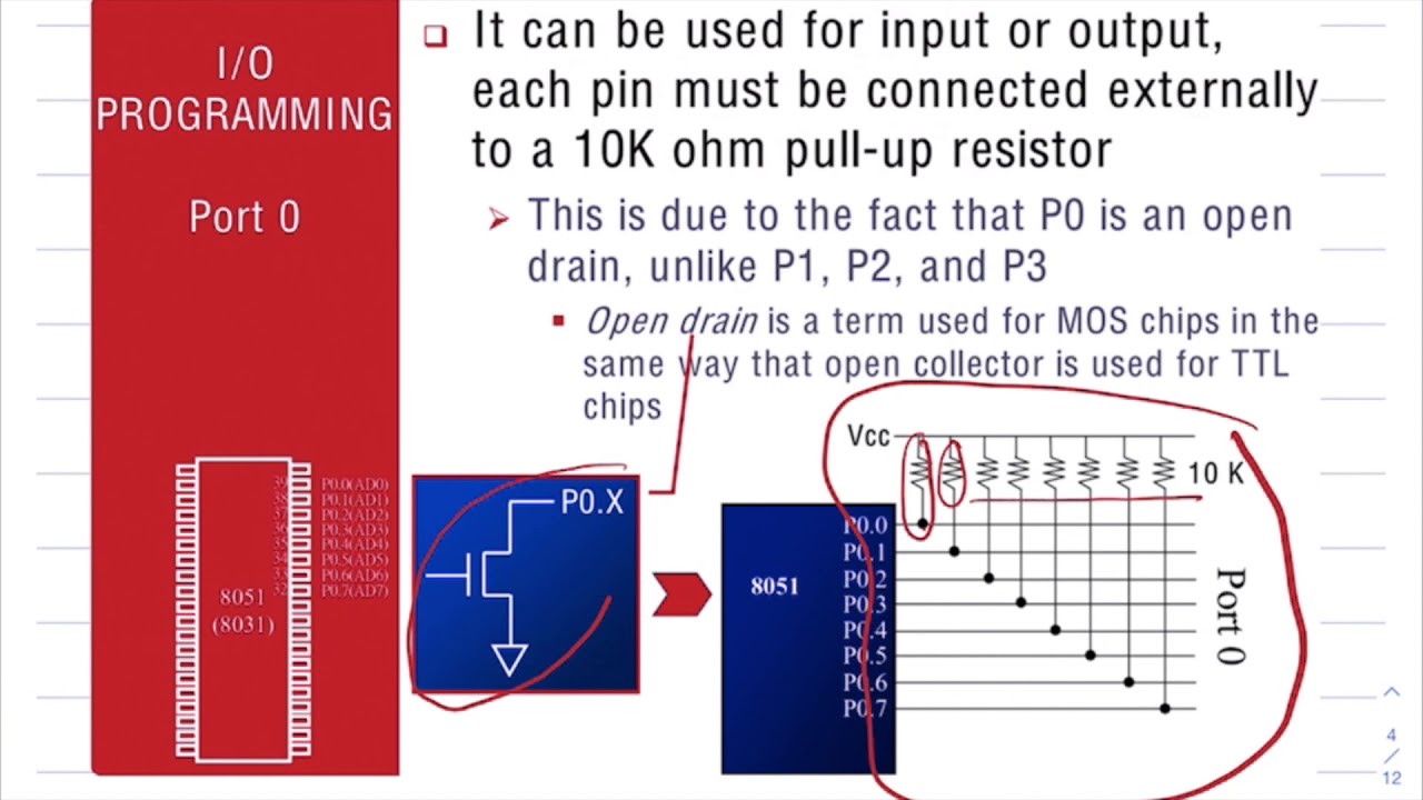 8051 IO Ports Programming   Part 1