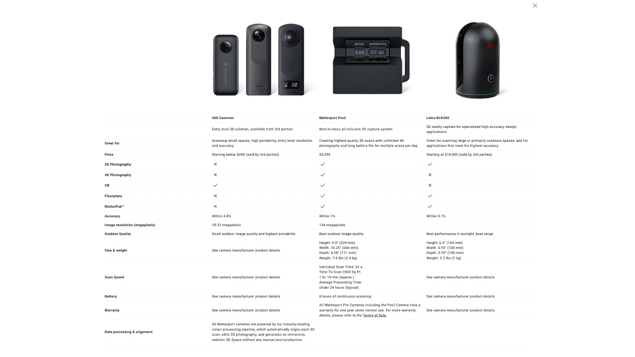 Overview of the Ricoh Theta V